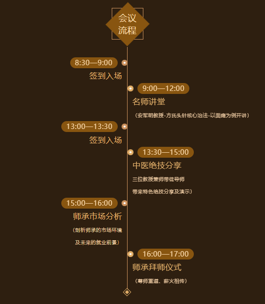 中医师承拜师仪式